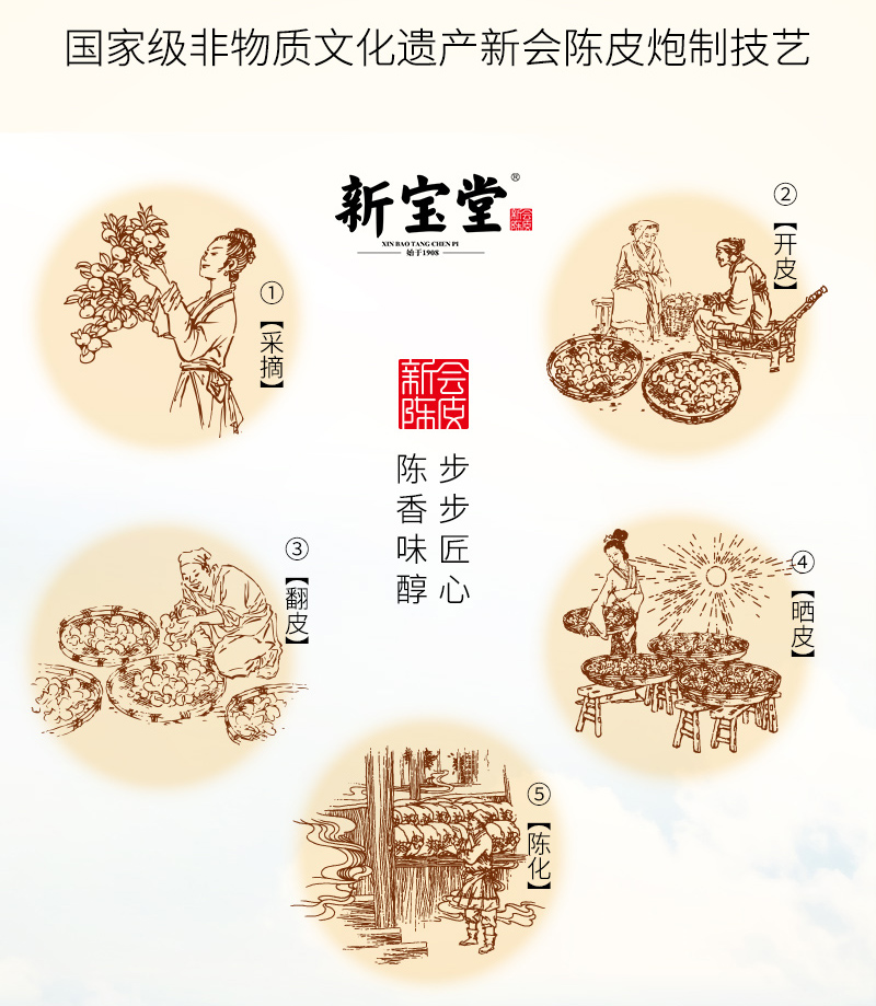 20250408-陈皮参芪水详情设计_06.jpg